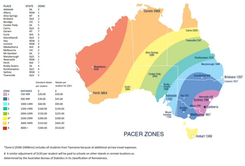 PACER zones